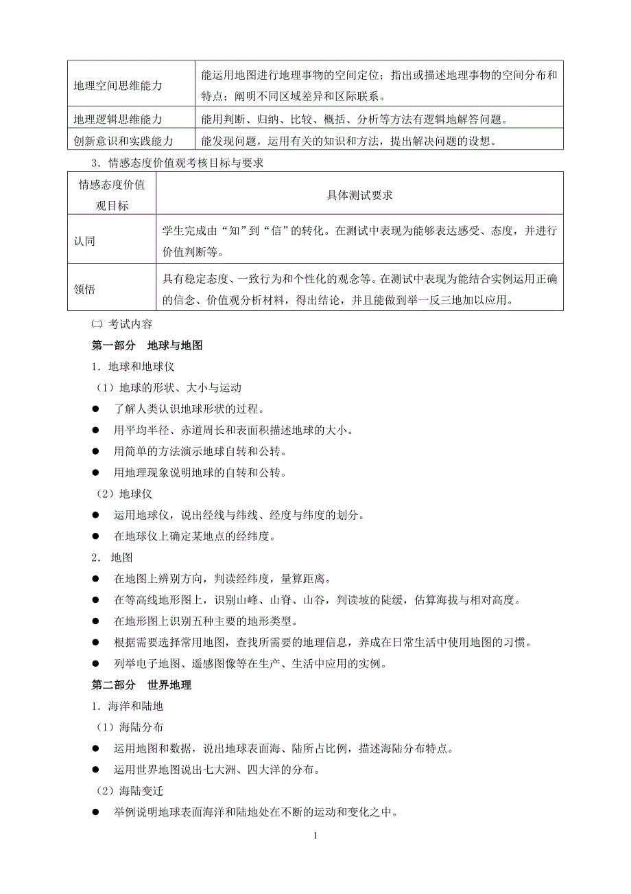 2016年福州小中考地理学科考试说明_第2页