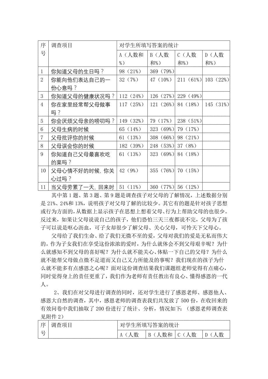 初中思想品德课教学中感恩教育资源的开发与实践研究_第5页