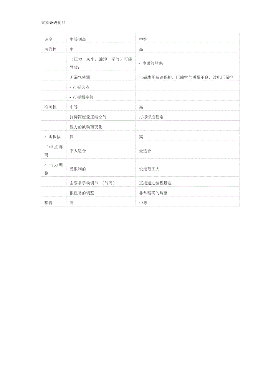 立象条码制品划刻打标机_第2页