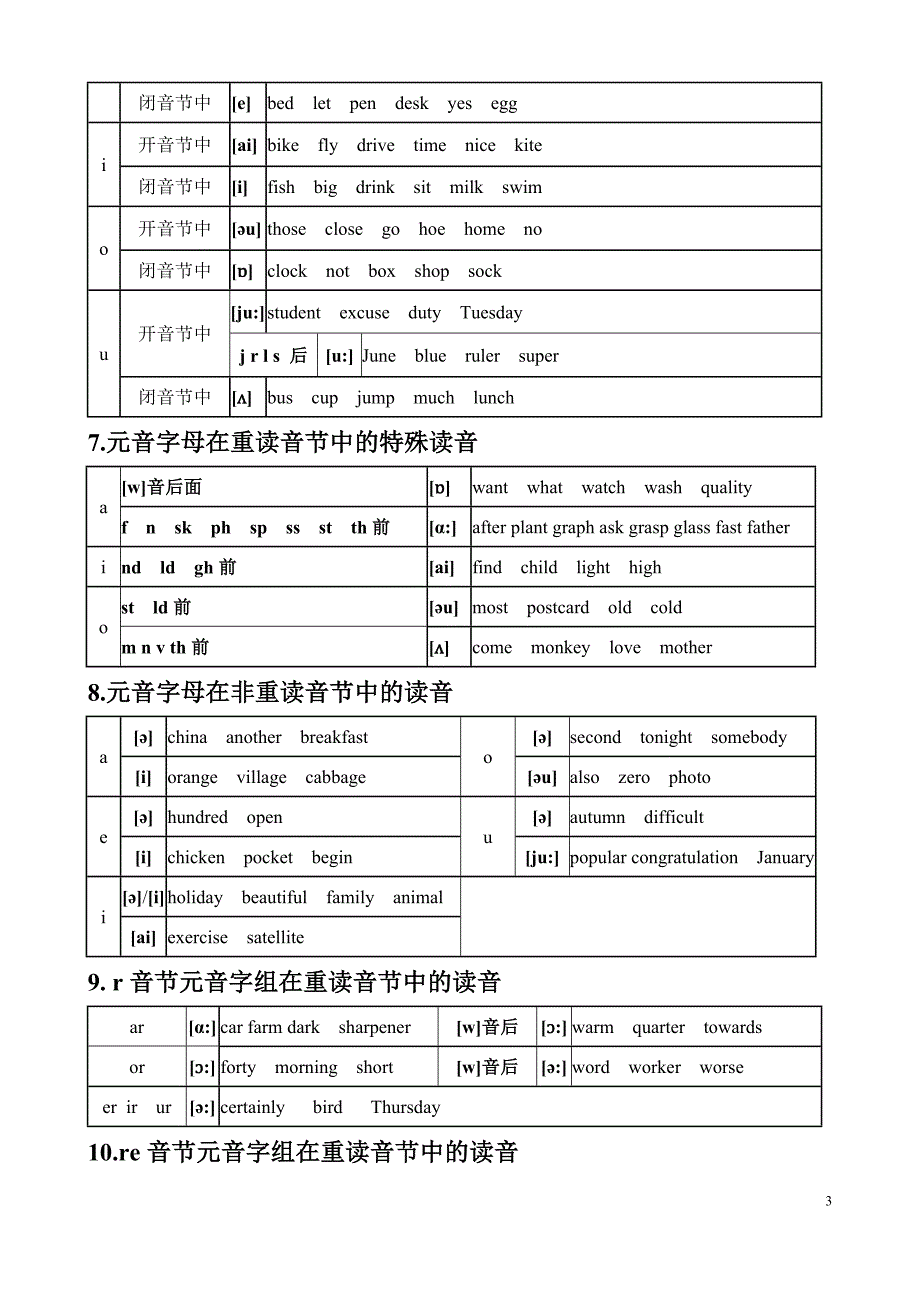 最全的英语音标规则与技巧_第3页