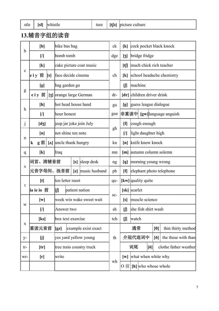 最全的英语音标规则与技巧_第5页