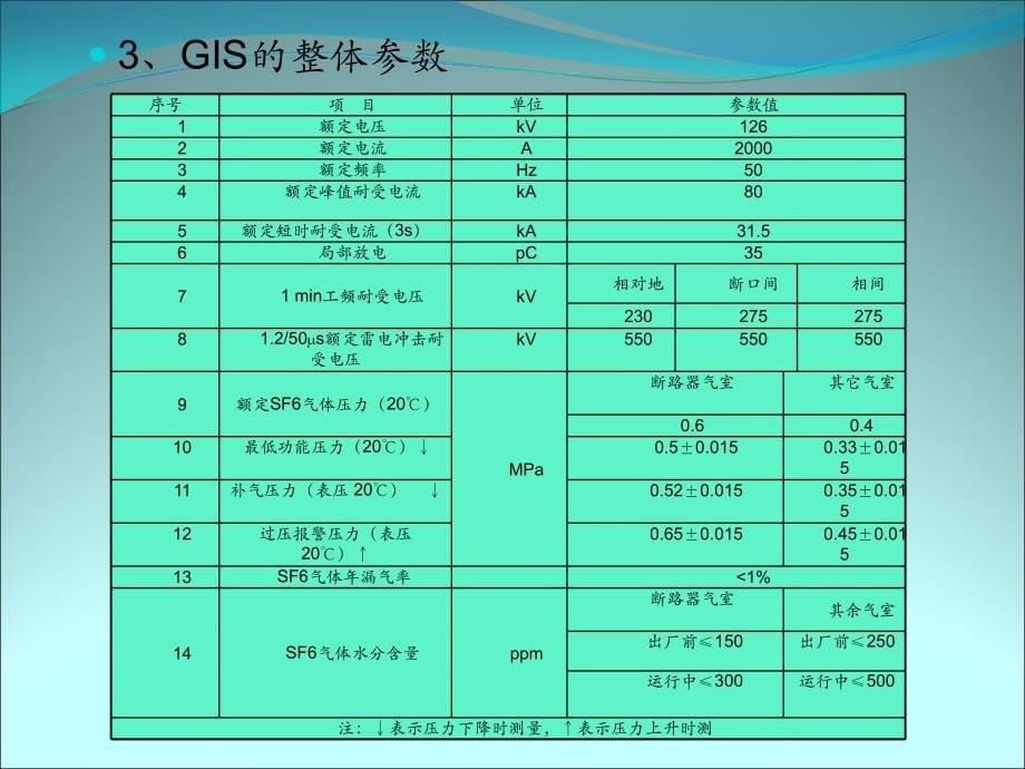 110kv全封闭式组合电器(GIS).ppt_第5页