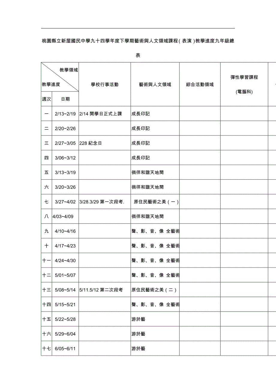 桃园县立新屋国民中学九十四学年度下学期艺术与人文领_第1页