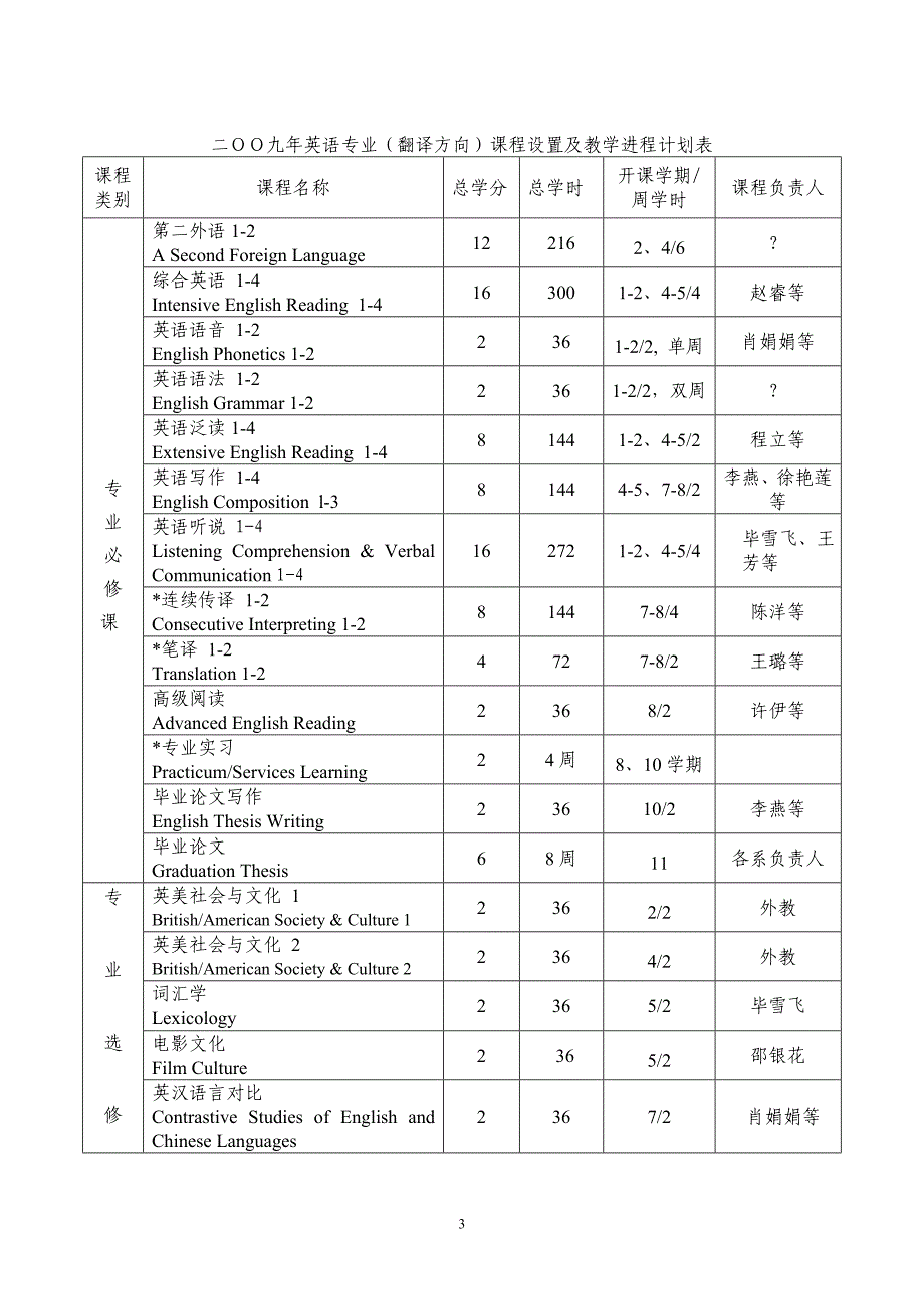 翻译学院2009级英语专业(翻译方向)教学计划_第3页