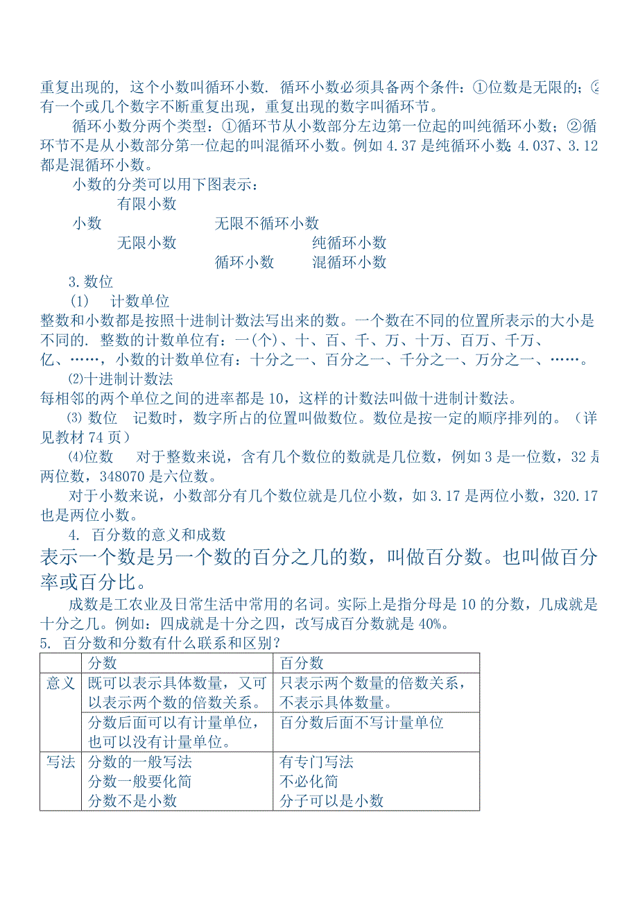 人教版小学数学十二册数学总复习资料_第2页