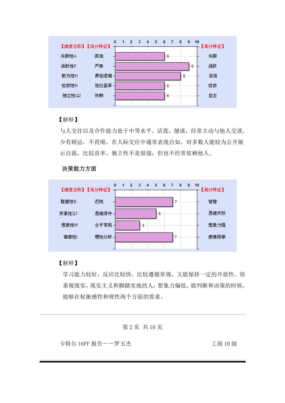 河南工业大学人力资源标准化实验报告_第4页