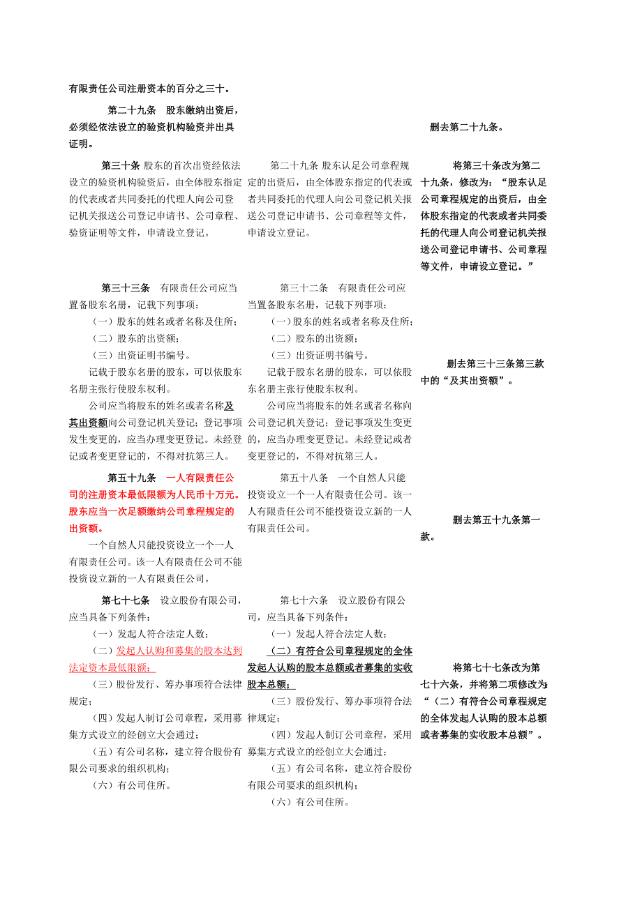 最新公司法修订新旧对照表_第2页