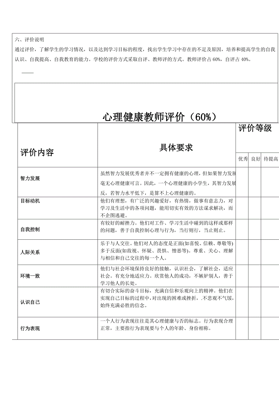 小学生心理健康绿色评价方案_第2页