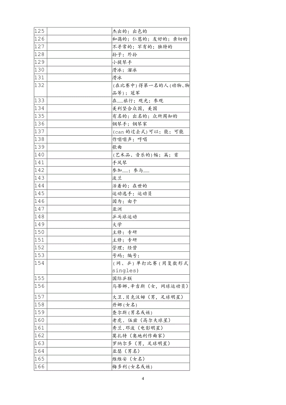 新目标英语八年级上册单词表(人教版)——背单词的好帮手_第4页