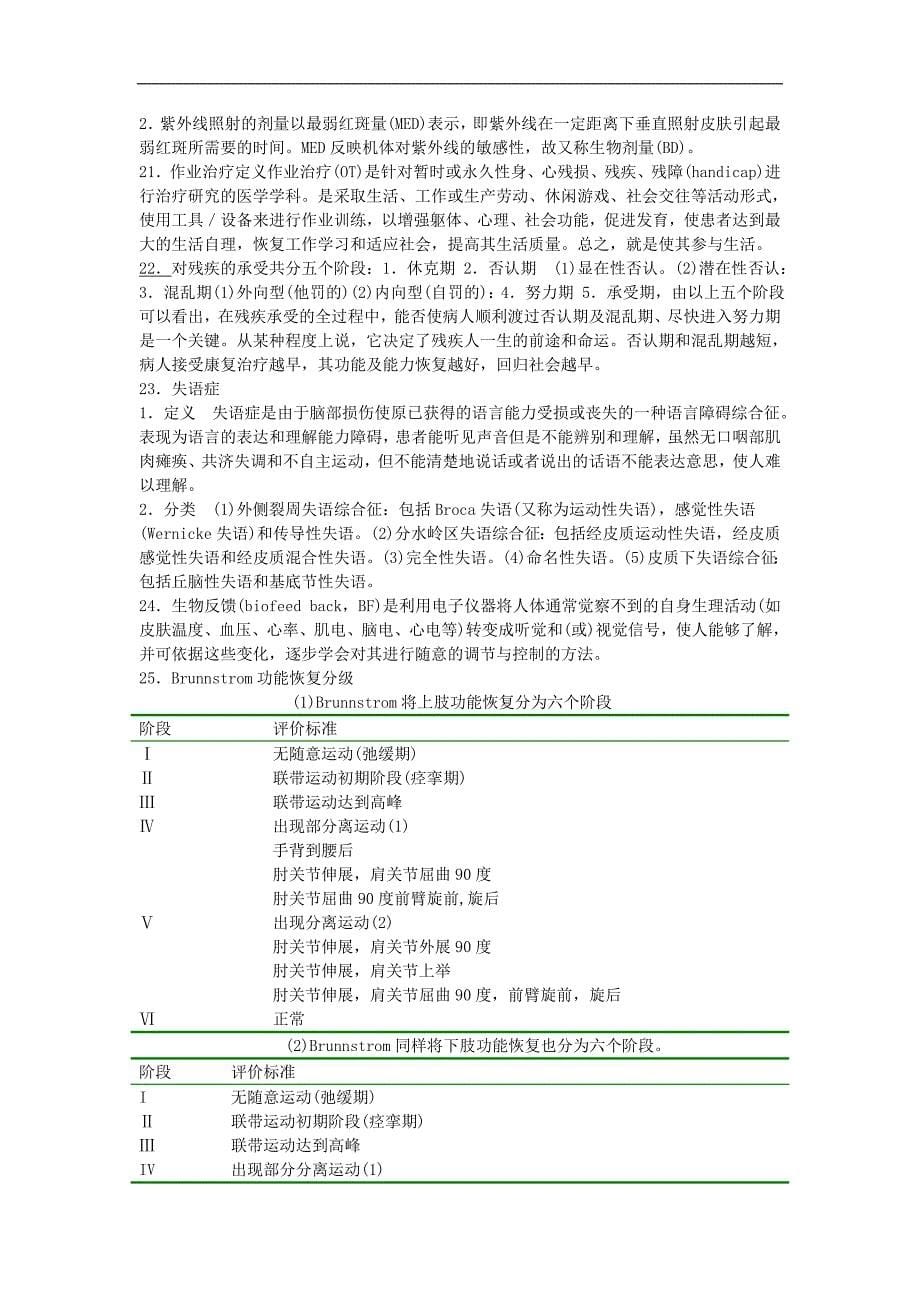 elkjccg远程教育康复医学复习资料_第5页