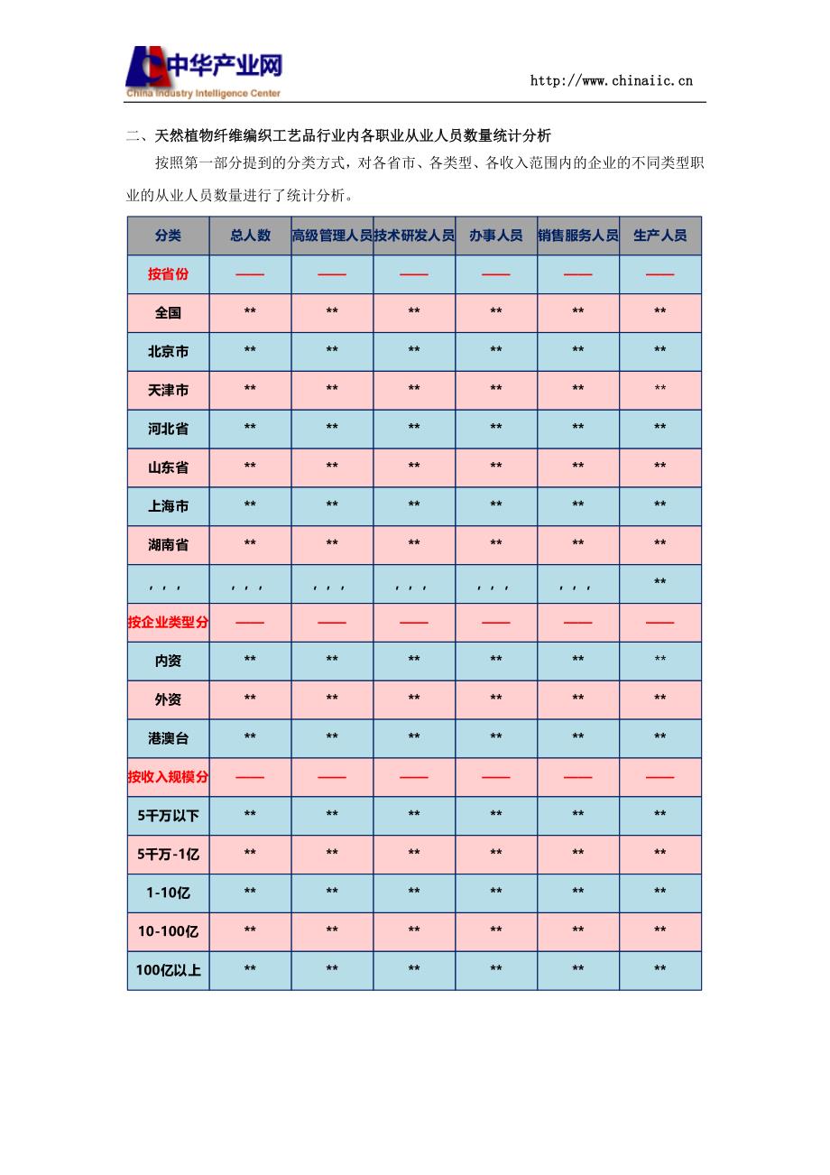 天然植物纤维编织工艺品行业薪酬情况统计分析报告2016版_第4页