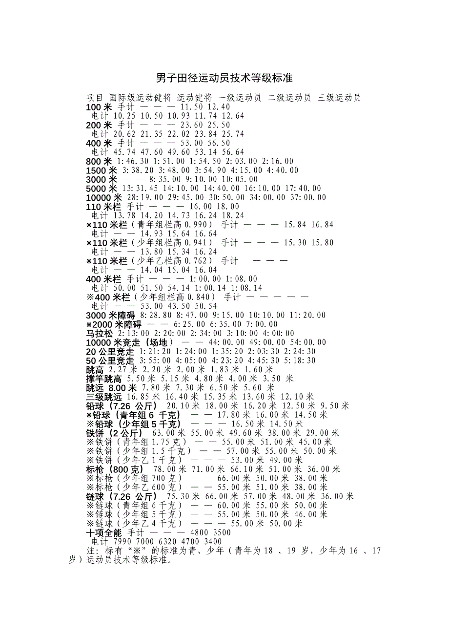 篮球运动员技术等级标准_第3页