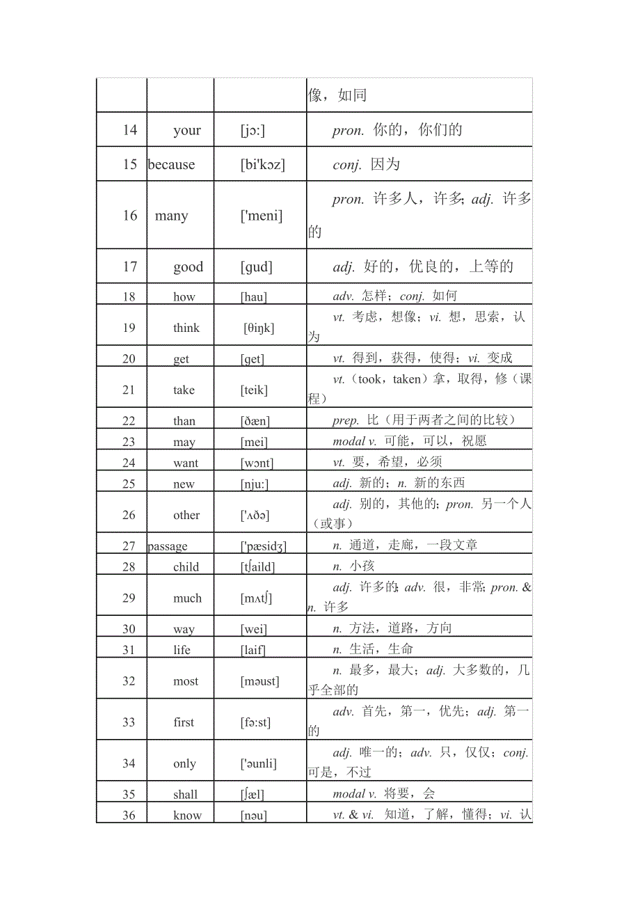 统考《大学英语B》高频词汇汇_第2页