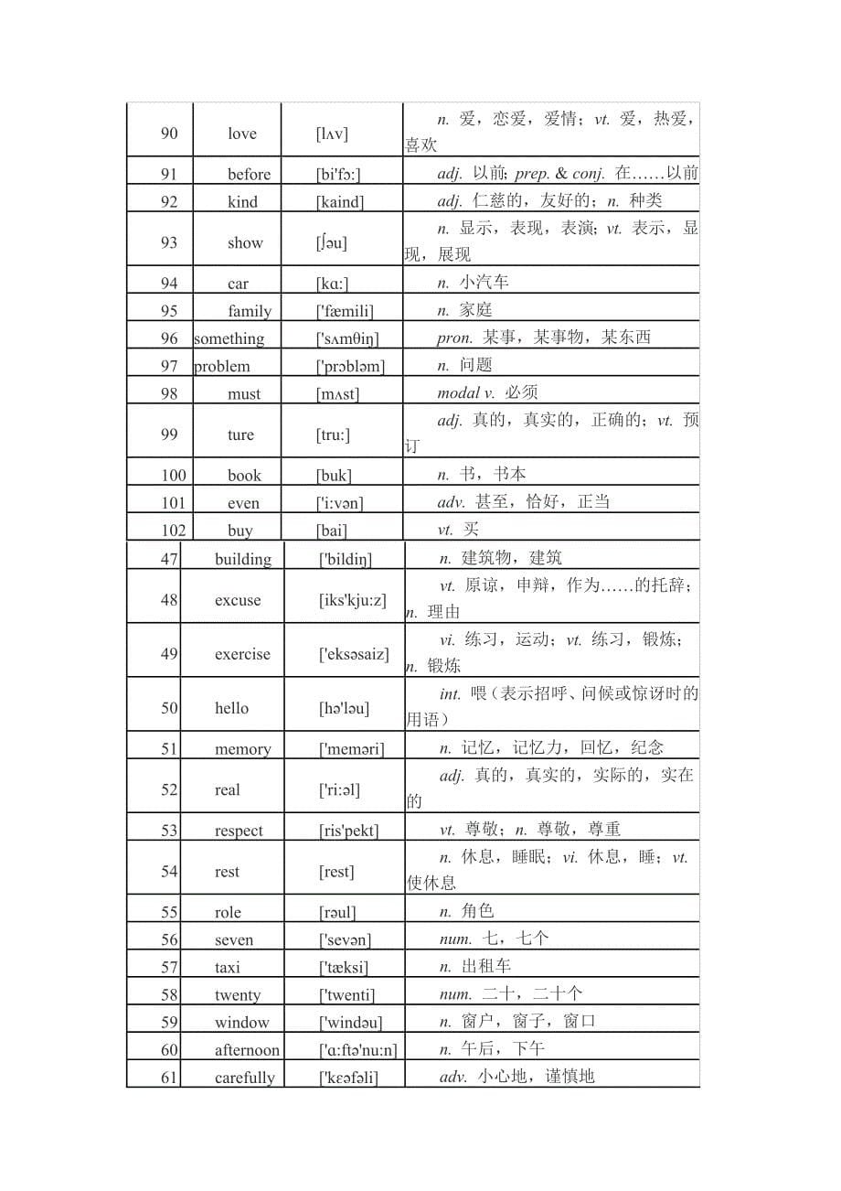 统考《大学英语B》高频词汇汇_第5页