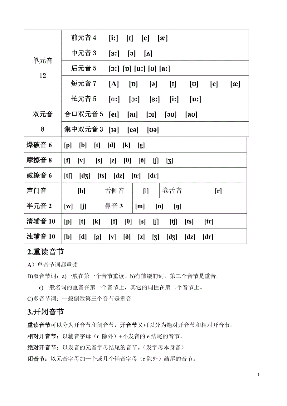 最全的英语音标规则与技巧_第1页