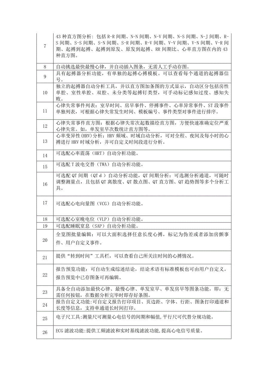 百慧医疗动态心电分析系统技术参数-CT-082_第2页