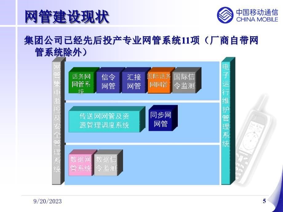 中国移动网管支持系统建设规划_第5页