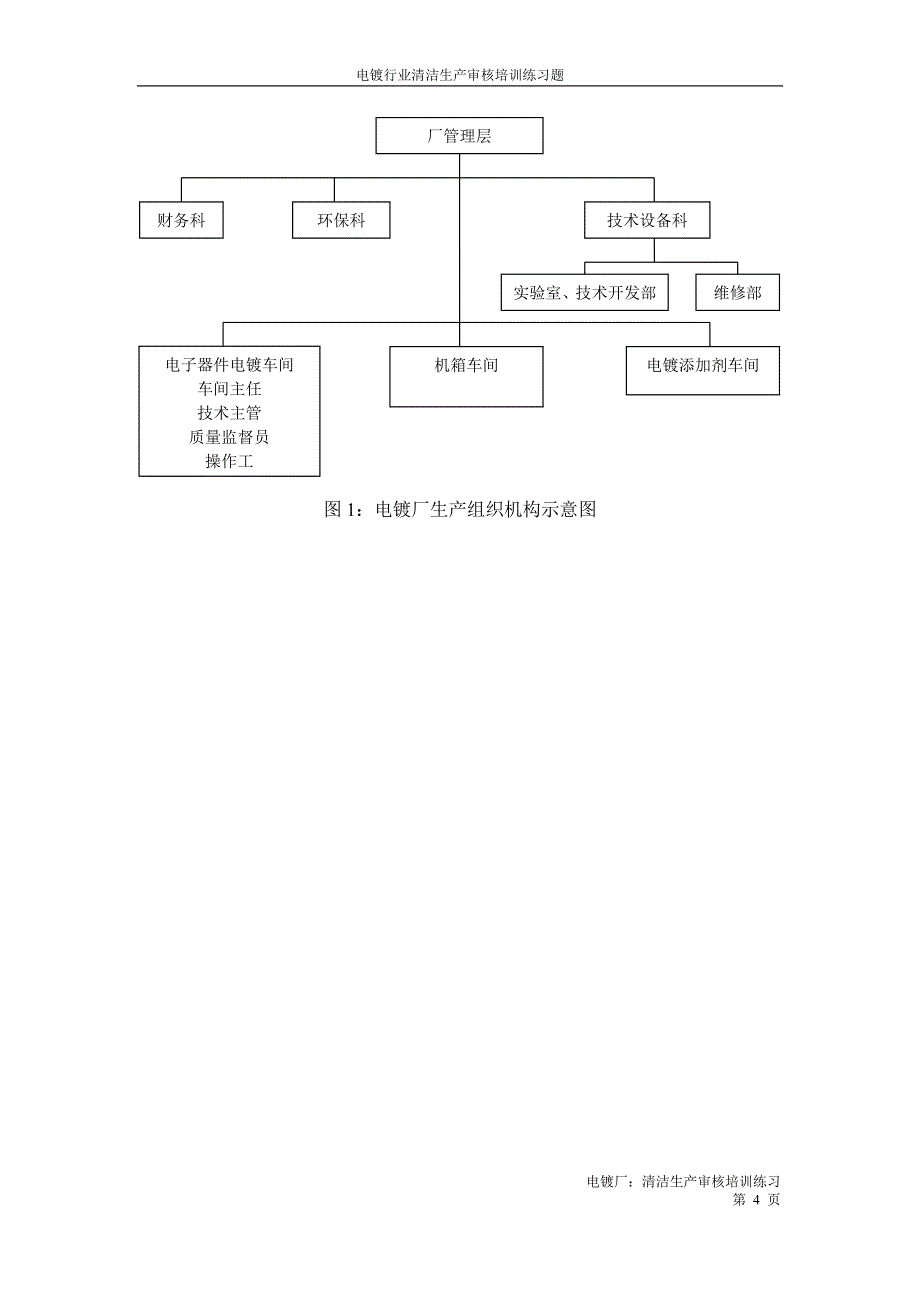 电镀行业清洁生产培训练习题_第4页