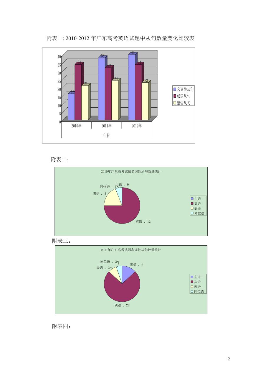 破解广东高考英语试题从句教学的重点和难点提高备考教学效果_第2页