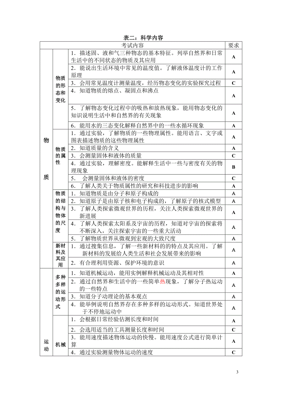 河北省2015年中考考试说明(物理)_第3页