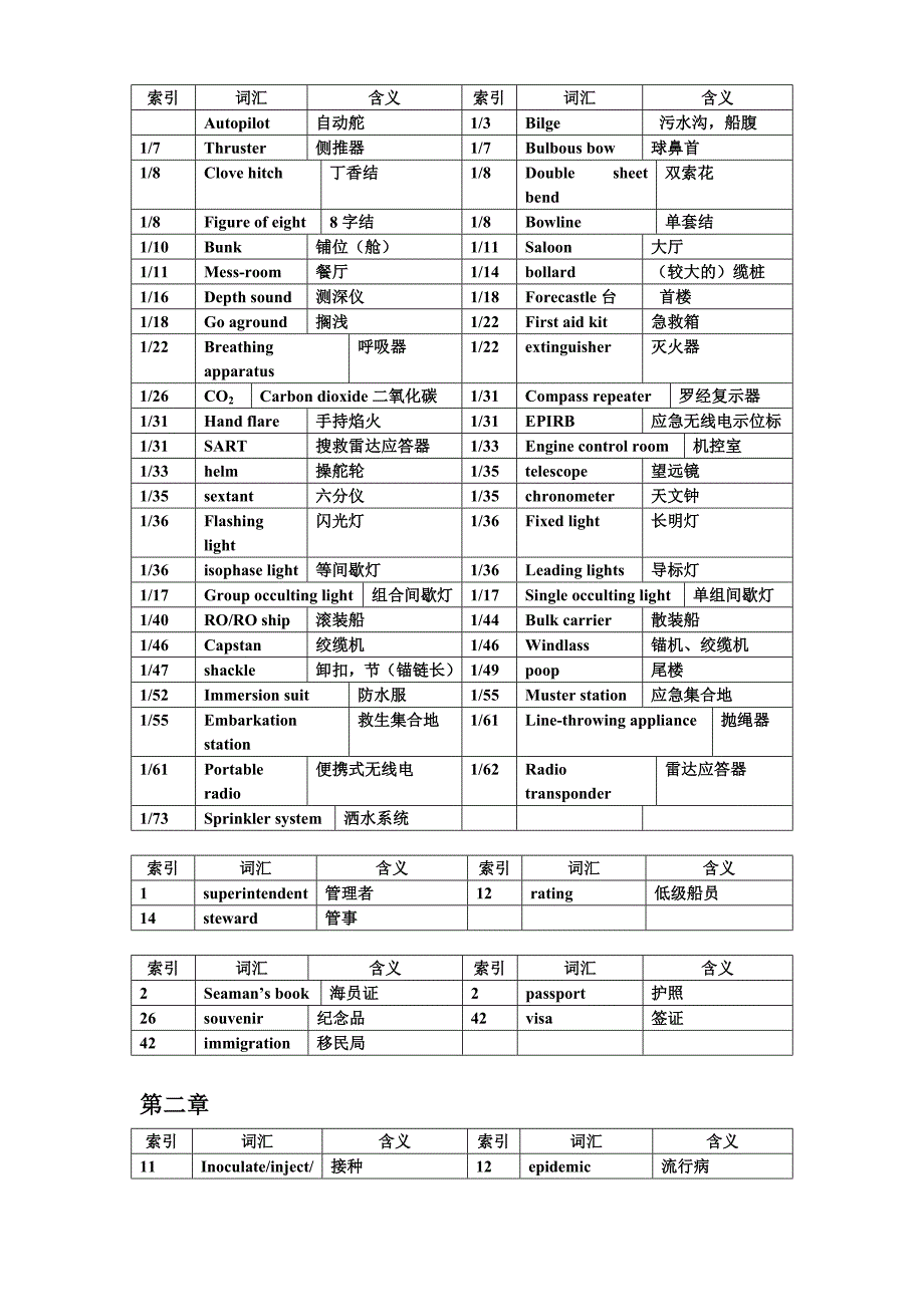 航海英语听力与会话单词部分_第1页