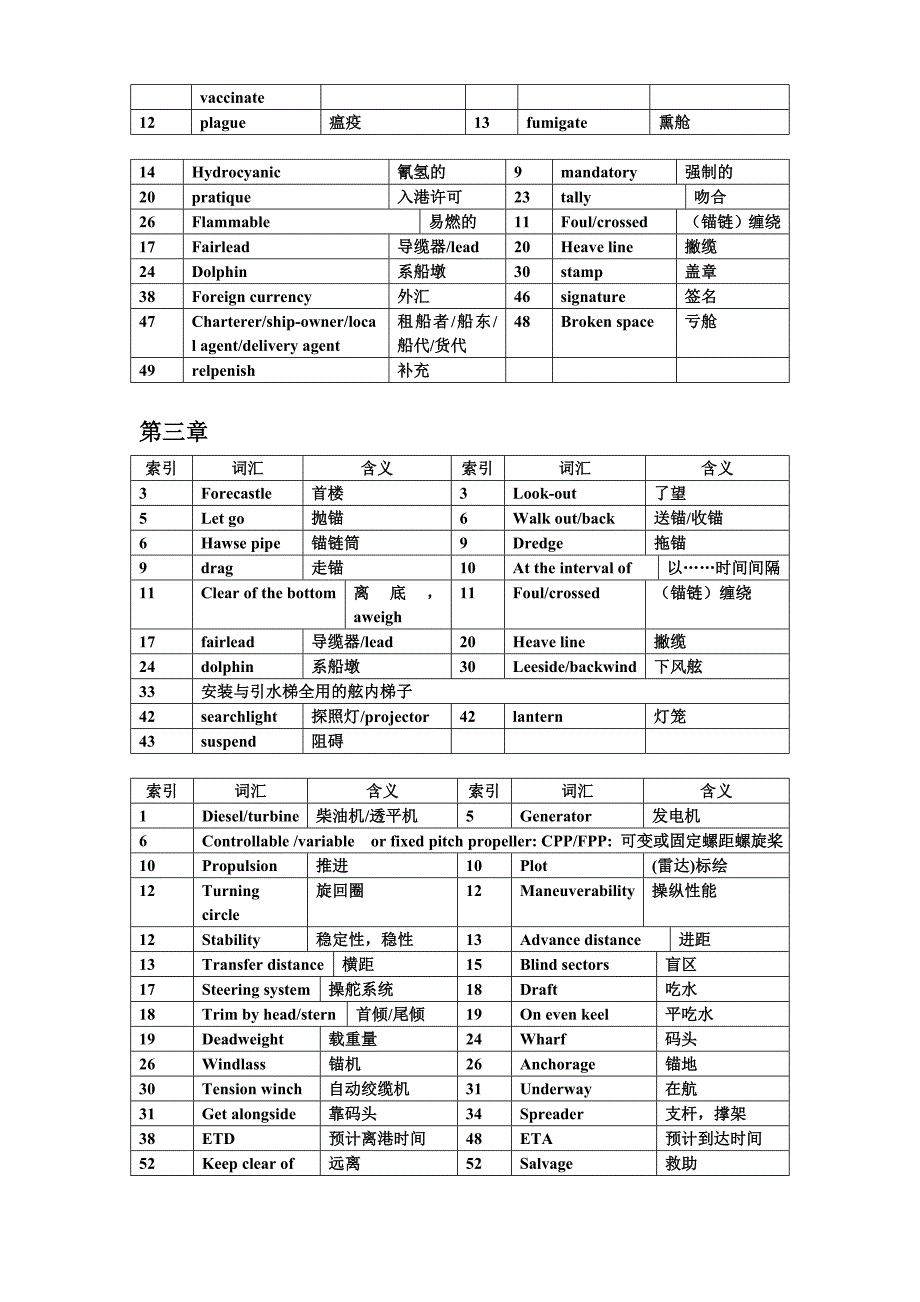 航海英语听力与会话单词部分_第2页