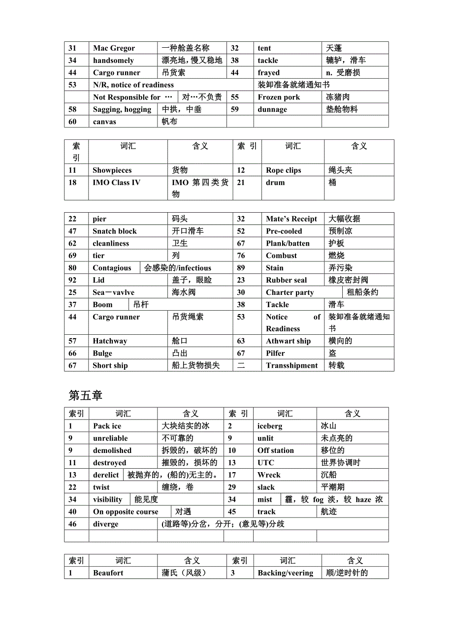航海英语听力与会话单词部分_第4页