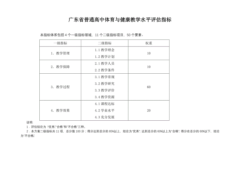 广东省普通高中体育与健康教学水平评估指标_第1页