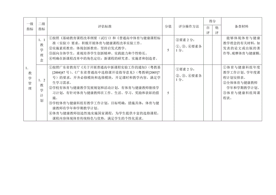 广东省普通高中体育与健康教学水平评估指标_第2页