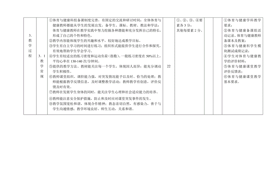 广东省普通高中体育与健康教学水平评估指标_第4页