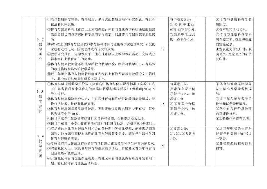 广东省普通高中体育与健康教学水平评估指标_第5页