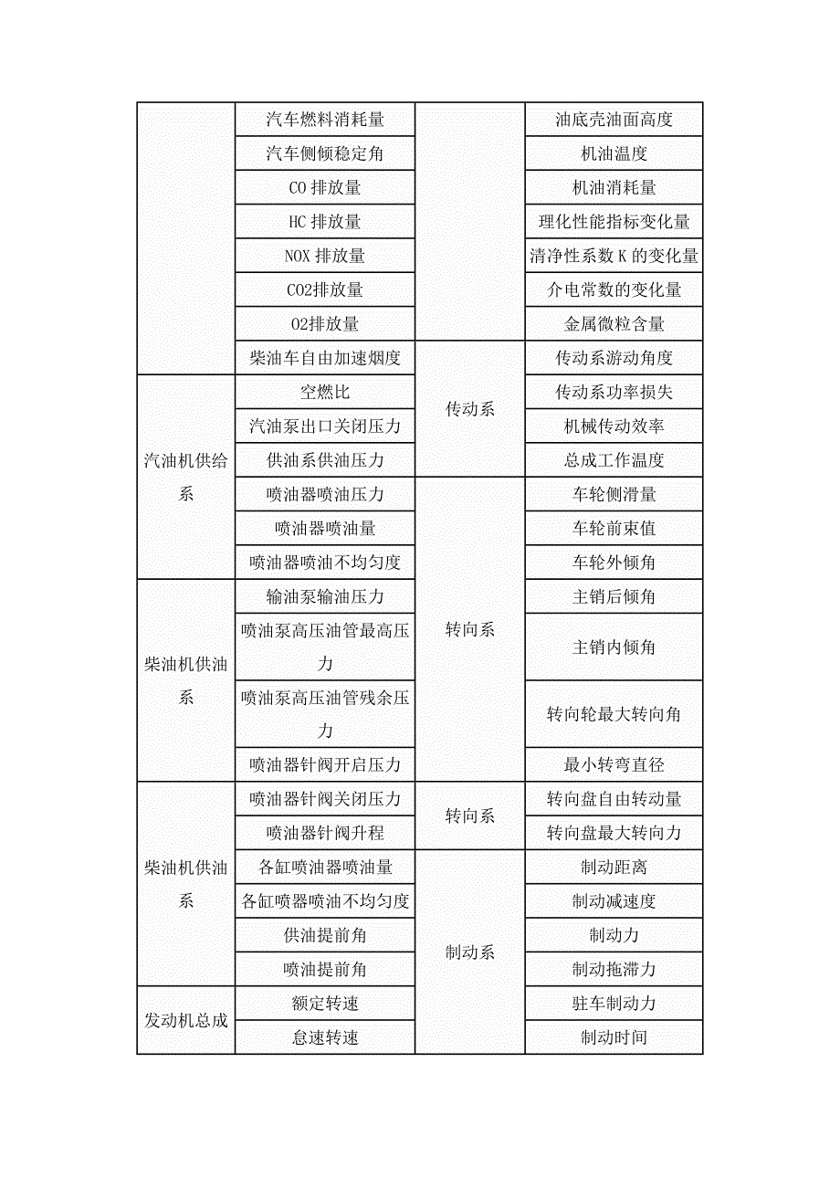 汽车检测与诊断的参数及其标准_第2页