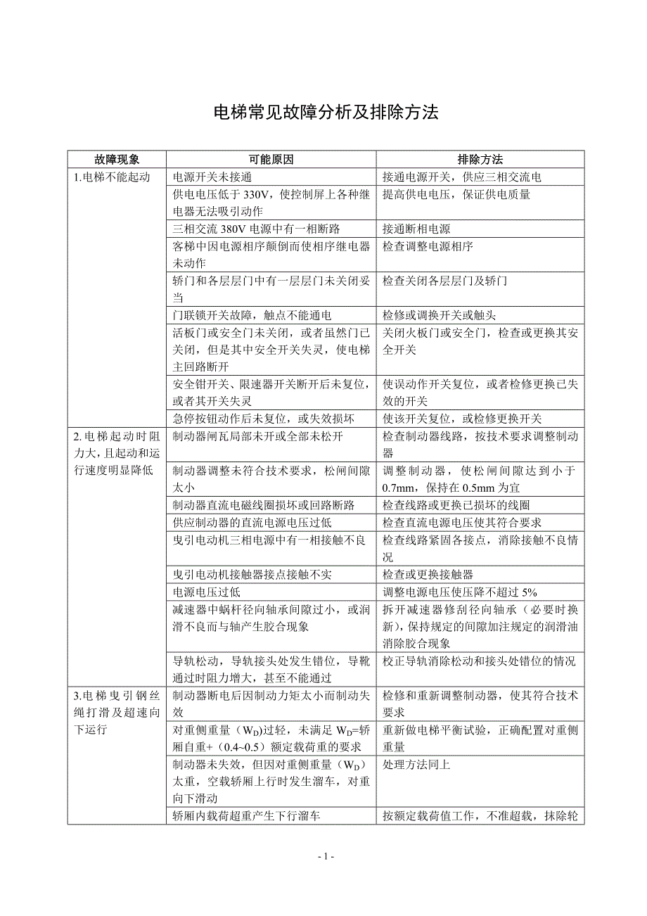 电梯常见故障分析及排除方法_第1页