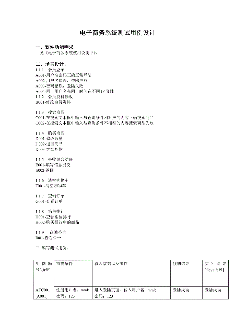 电子商务系统测试用例设计_第1页