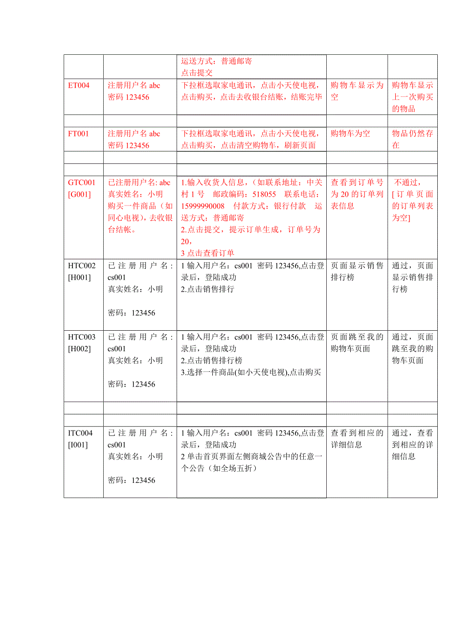 电子商务系统测试用例设计_第4页