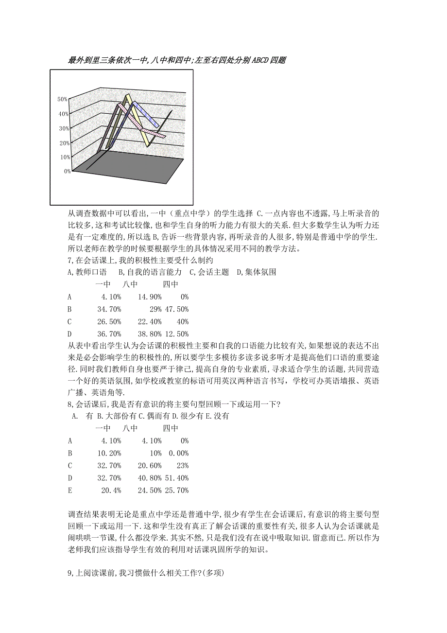 关于高一学生英语学习习惯和方法的调查报告_第4页