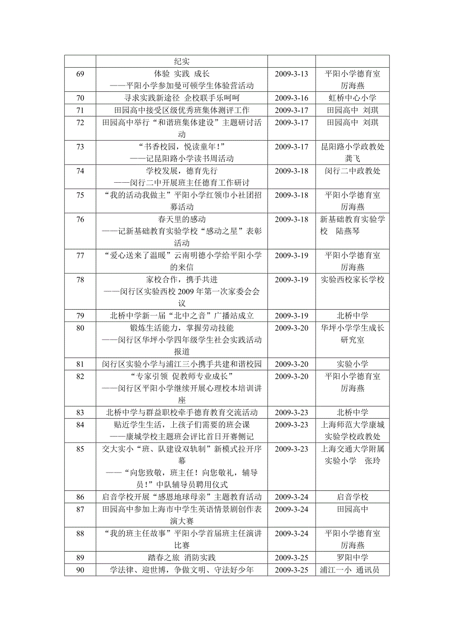 123月份被市中小学德育网录用稿件统计_第4页