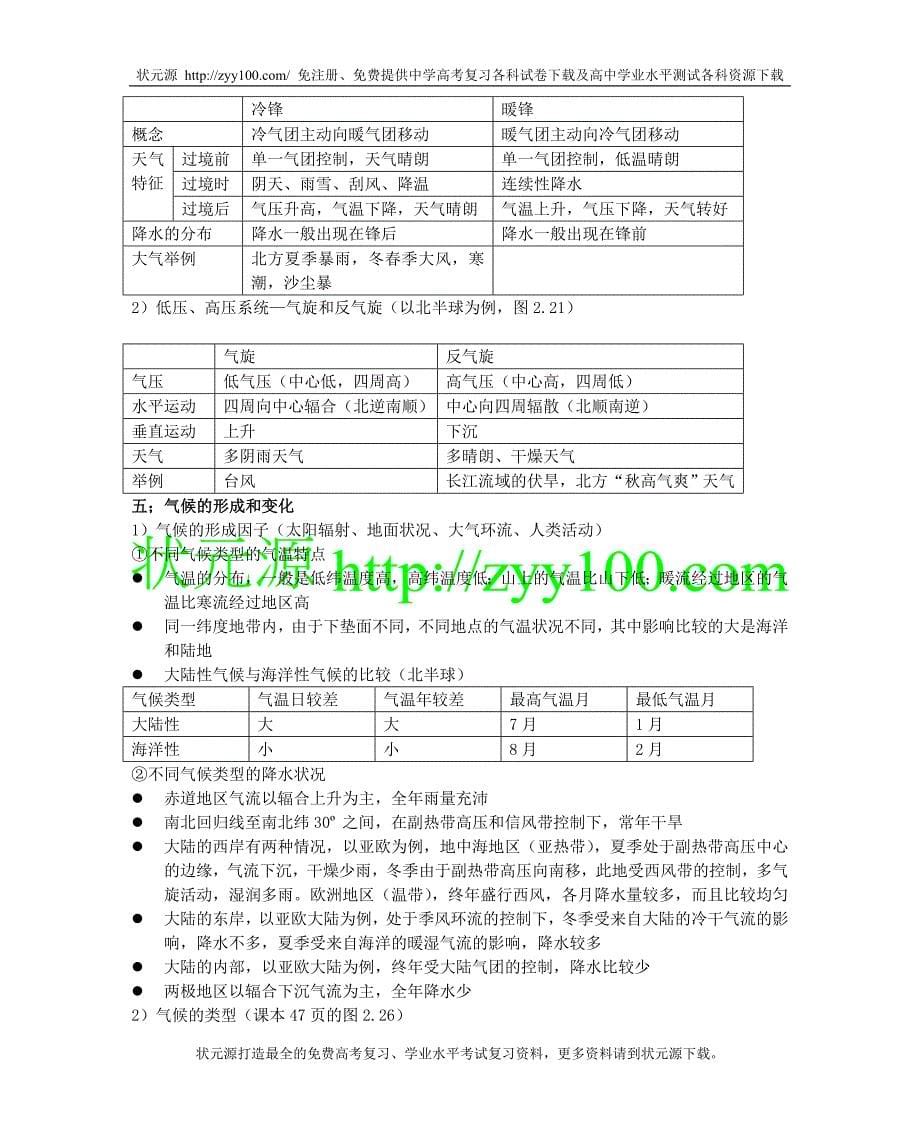 高考复习地理知识点详细总结_第5页