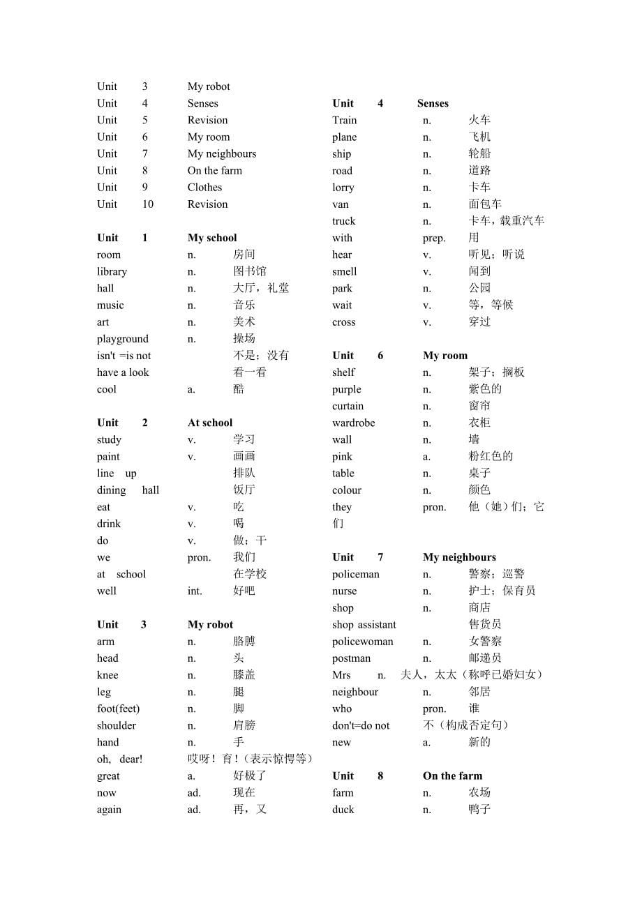 深圳朗文小学英语单词表PrimaryEnglishForChina(1到12册)1_第5页