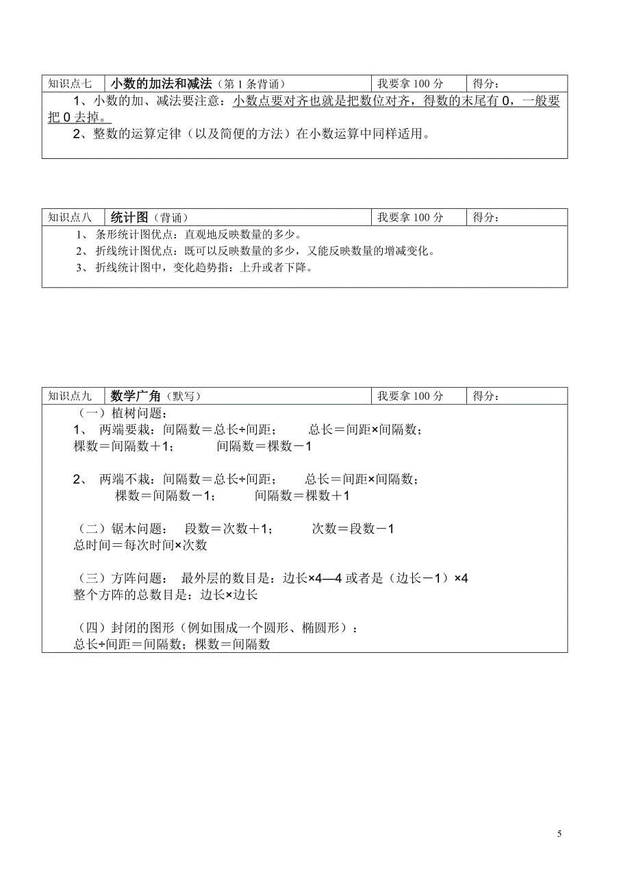 苏教版四年级下数学期末知识点_第5页