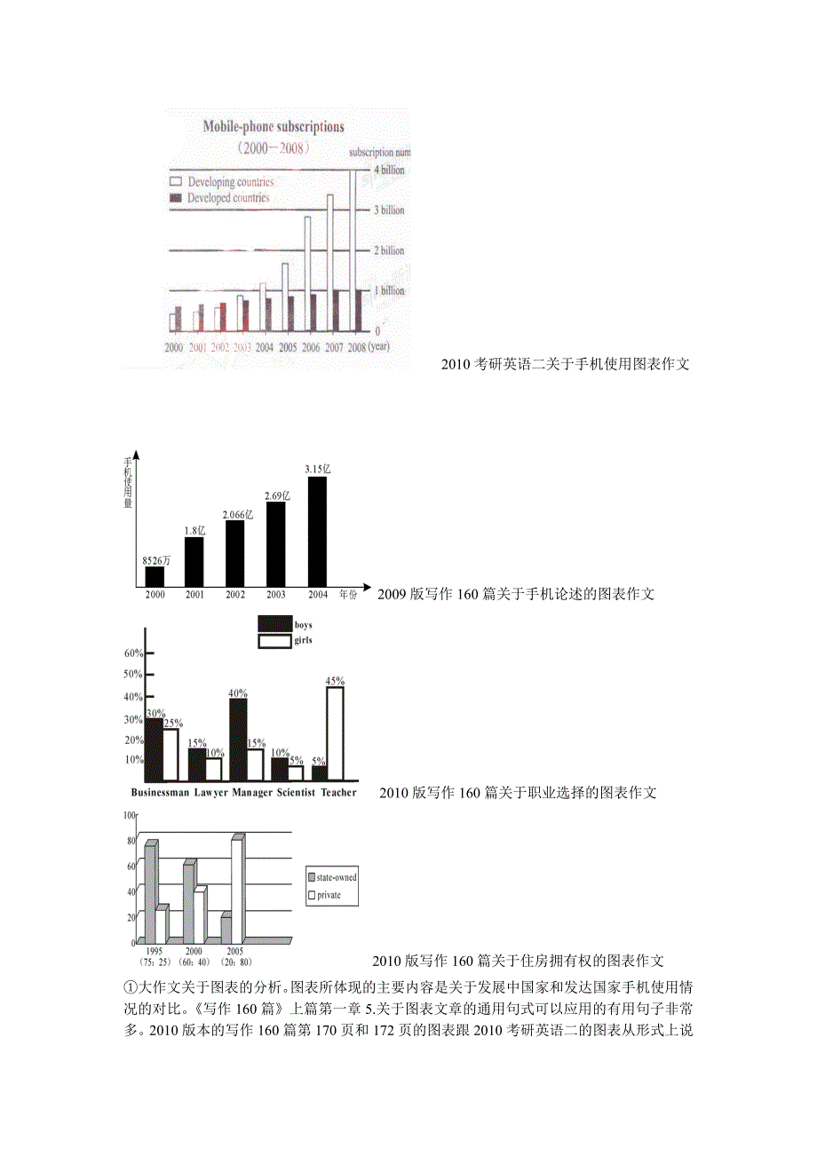 关于考研英语真题写作话题评述分析_第4页