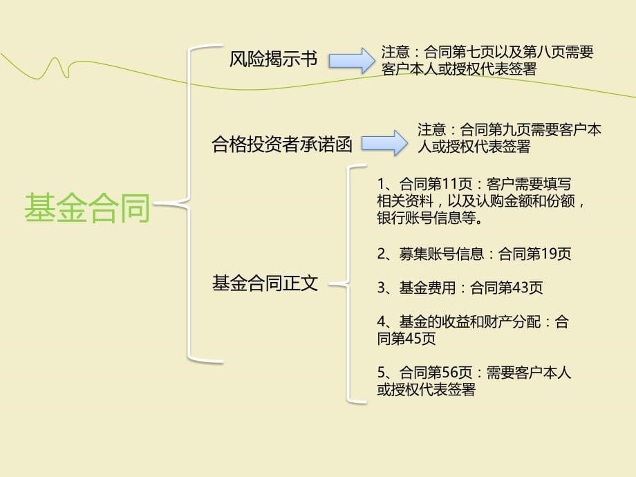 夏樾资产基金认购流程的相关注意事项_第5页