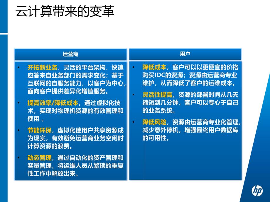 HPMSCloudComputingSolution_第4页