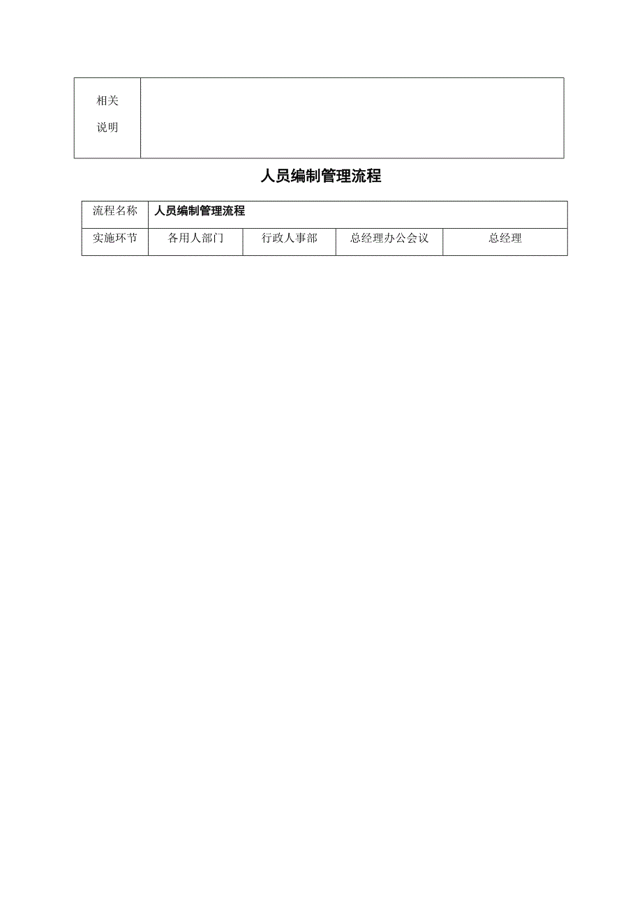 人力资源操作流程大全_第3页