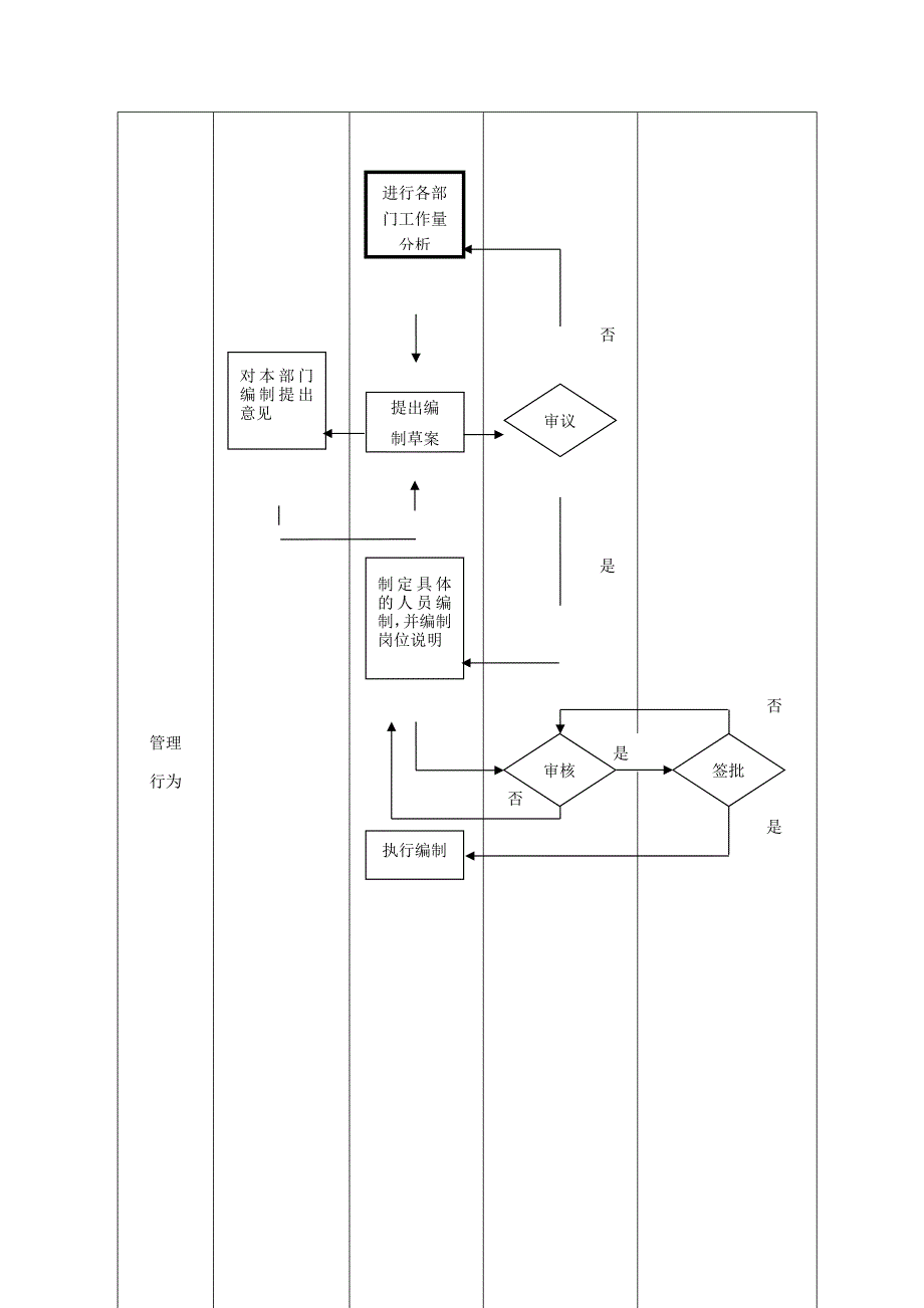 人力资源操作流程大全_第4页