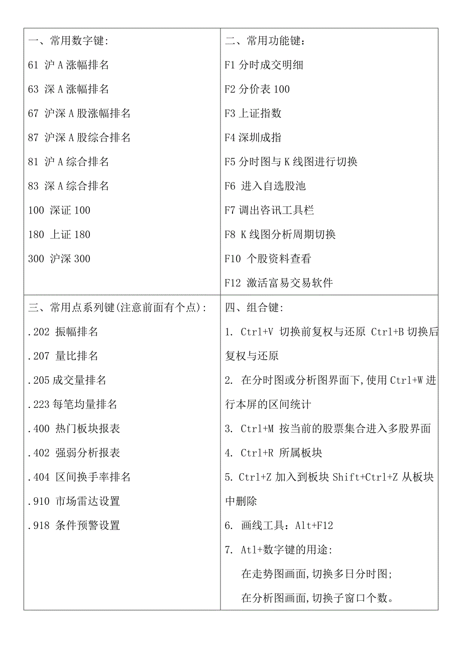 国泰君安锐智版快捷键一览表_第1页