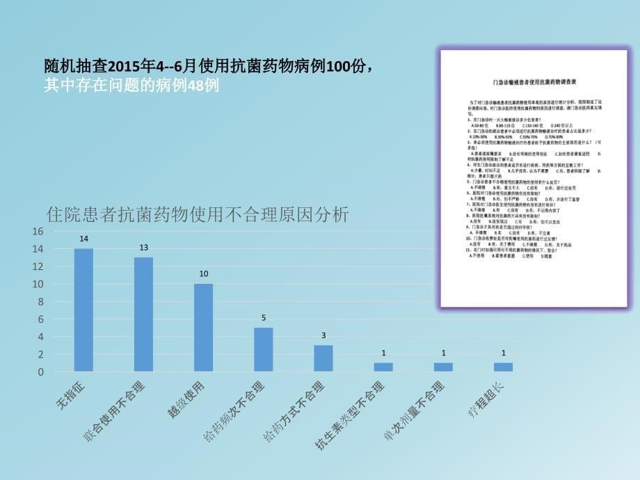 抗菌药物管理的持续改进(终结版)_第5页