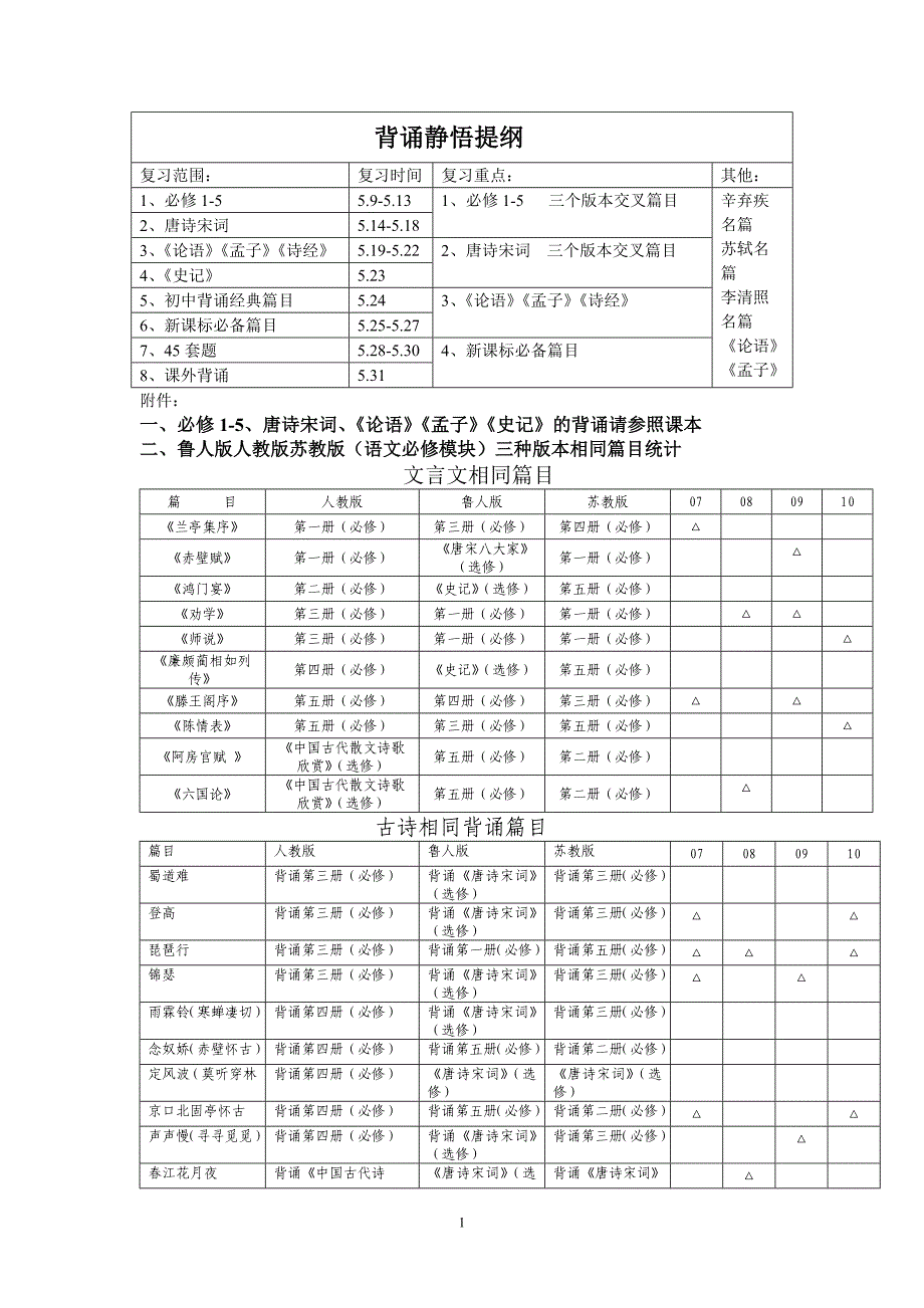 高中语文背诵词句及篇目_第1页