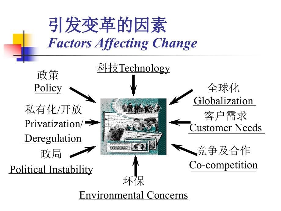 变革管理(学员手册)_第5页