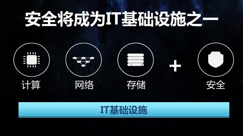 安全理念主打PPT-为企业级安全赋能V1.1_第3页